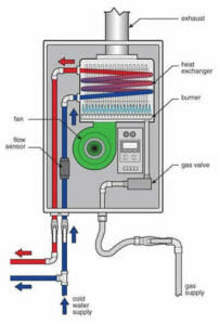 Water Heater Repair & Installation Houston | John Moore